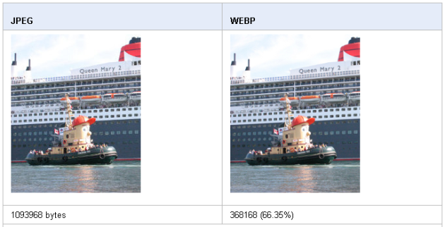 Google's WebP image format